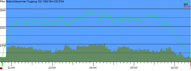 Barometer